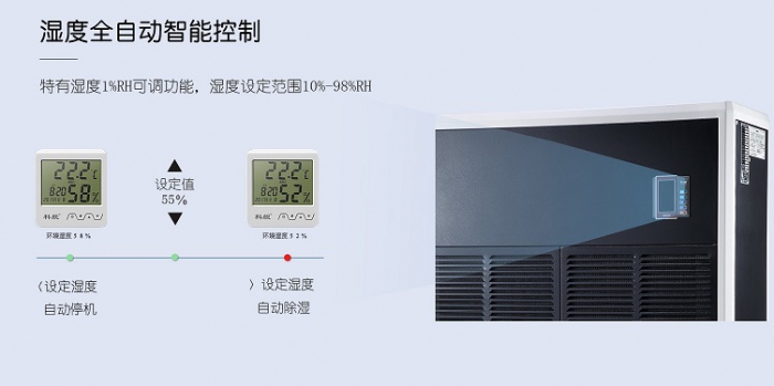 如何對(duì)抗廣州近期的潮濕天氣？