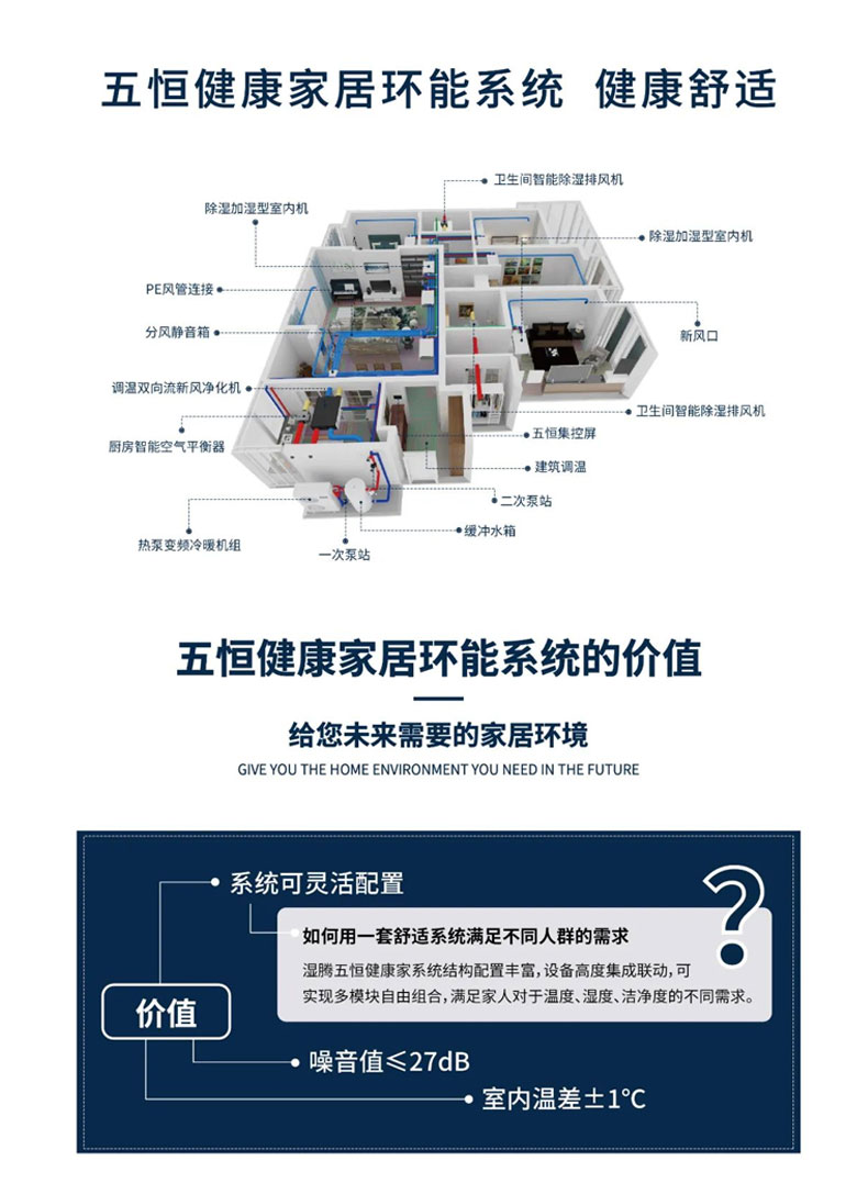 效果圖這樣看 家里安裝暖通系統(tǒng)不踩坑！