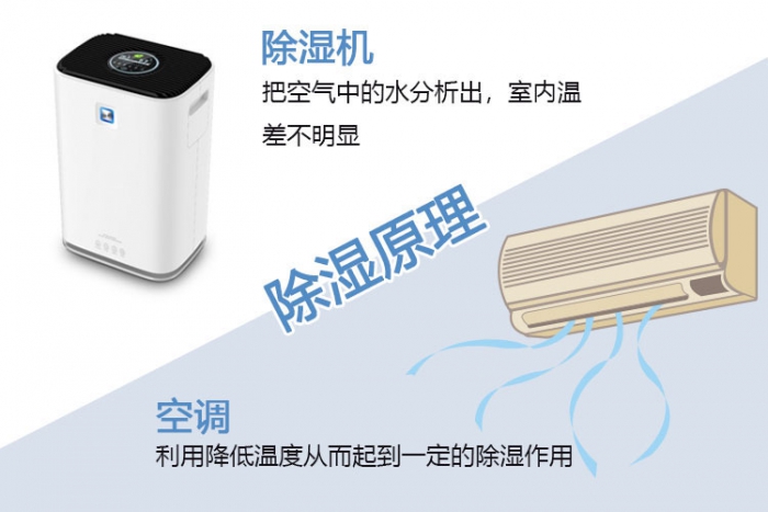 對新風(fēng)系統(tǒng)一無所知？助你選到最適合的新風(fēng)除濕機(jī)！