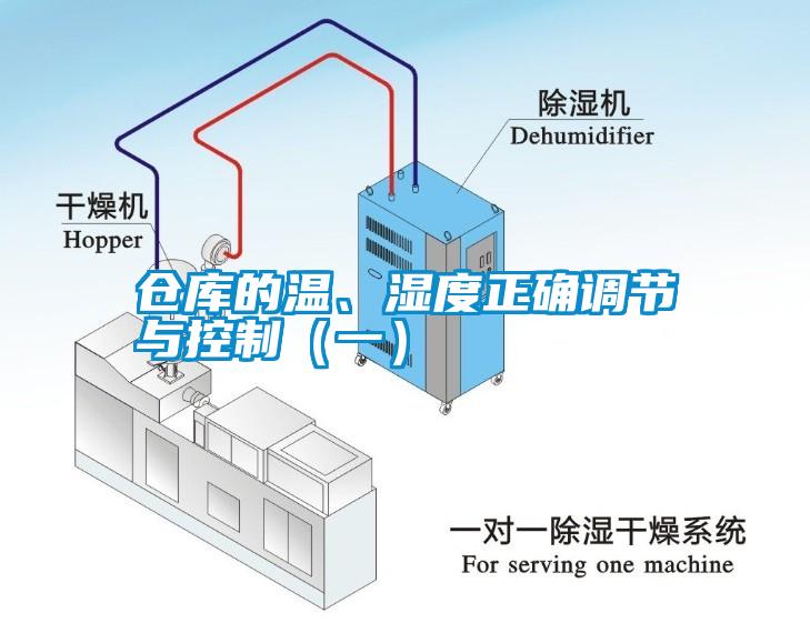 倉庫的溫、濕度正確調(diào)節(jié)與控制（一）