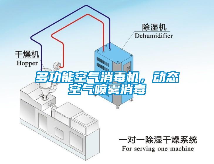 多功能空氣消毒機(jī)，動(dòng)態(tài)空氣噴霧消毒