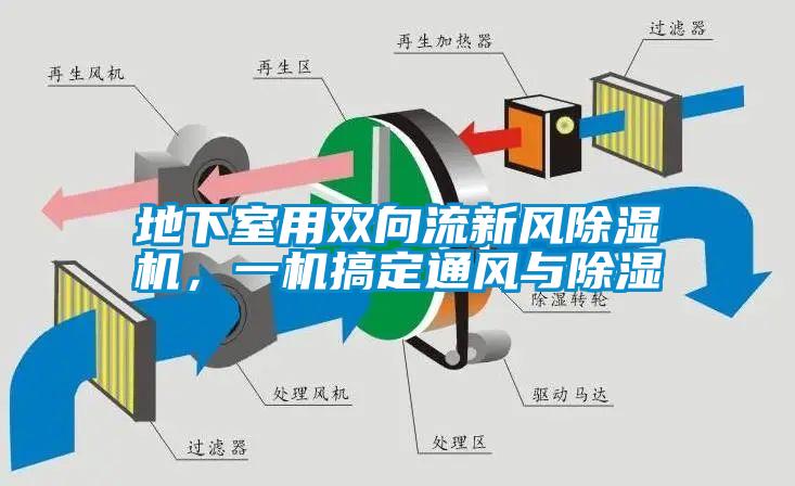 地下室用雙向流新風(fēng)除濕機(jī)，一機(jī)搞定通風(fēng)與除濕