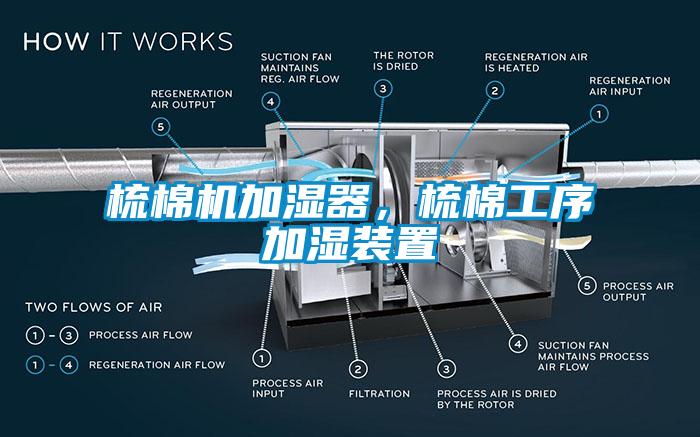 梳棉機(jī)加濕器，梳棉工序加濕裝置