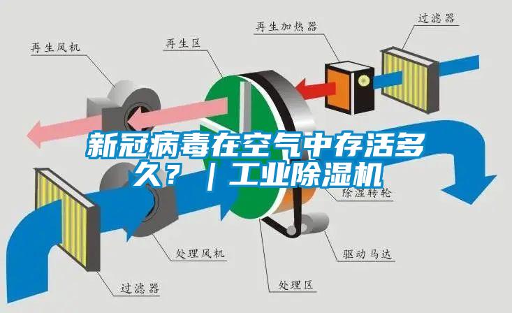 新冠病毒在空氣中存活多久？｜工業(yè)除濕機