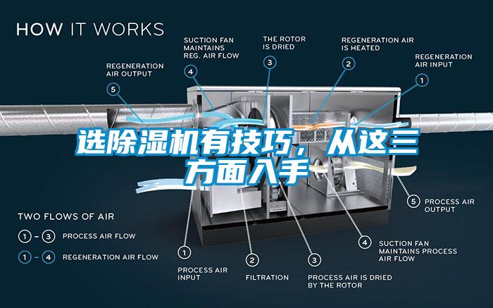 選除濕機(jī)有技巧，從這三方面入手