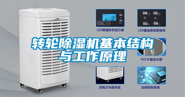 轉(zhuǎn)輪除濕機(jī)基本結(jié)構(gòu)與工作原理