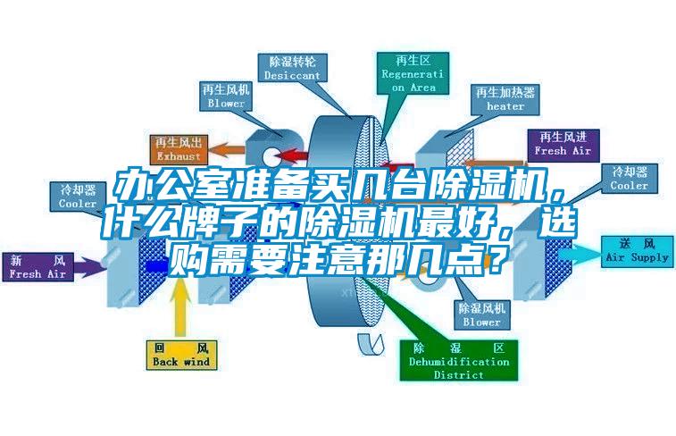 辦公室準(zhǔn)備買幾臺除濕機(jī)，什么牌子的除濕機(jī)最好，選購需要注意那幾點(diǎn)？