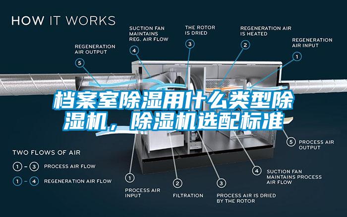 檔案室除濕用什么類型除濕機(jī)，除濕機(jī)選配標(biāo)準(zhǔn)