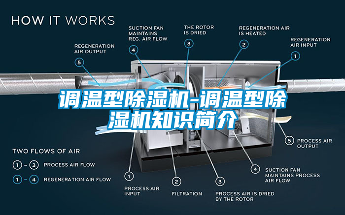 調(diào)溫型除濕機(jī)-調(diào)溫型除濕機(jī)知識簡介