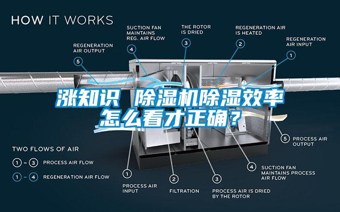 漲知識(shí) 除濕機(jī)除濕效率怎么看才正確？