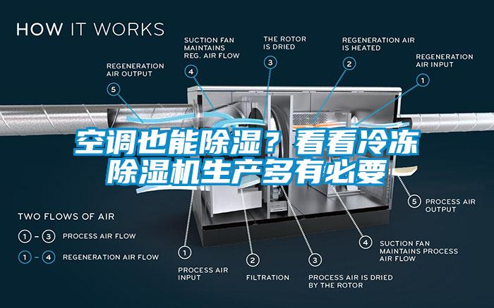 空調(diào)也能除濕？看看冷凍除濕機(jī)生產(chǎn)多有必要