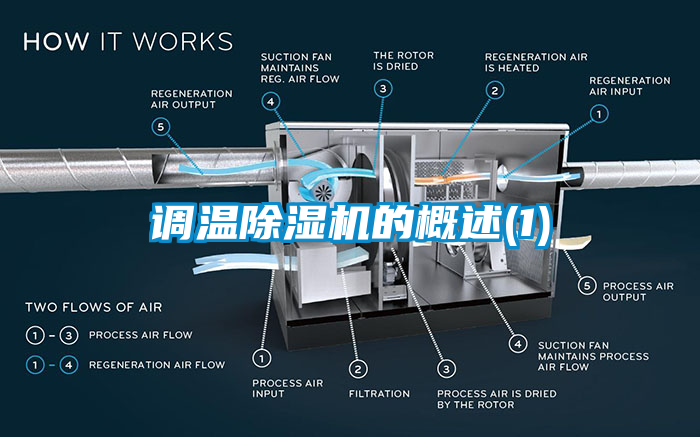 調(diào)溫除濕機的概述(1)