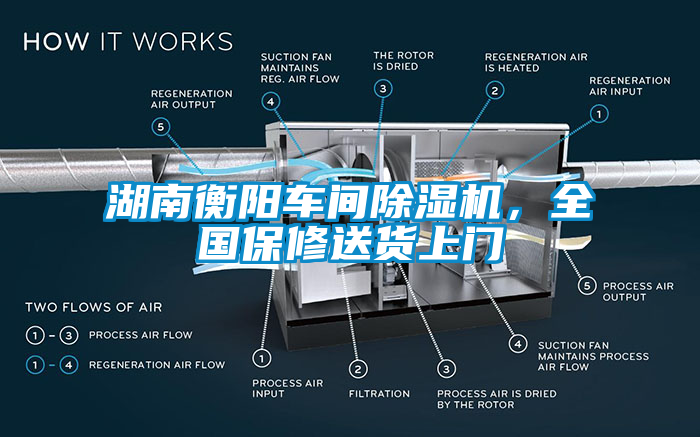 湖南衡陽車間除濕機(jī)，全國(guó)保修送貨上門