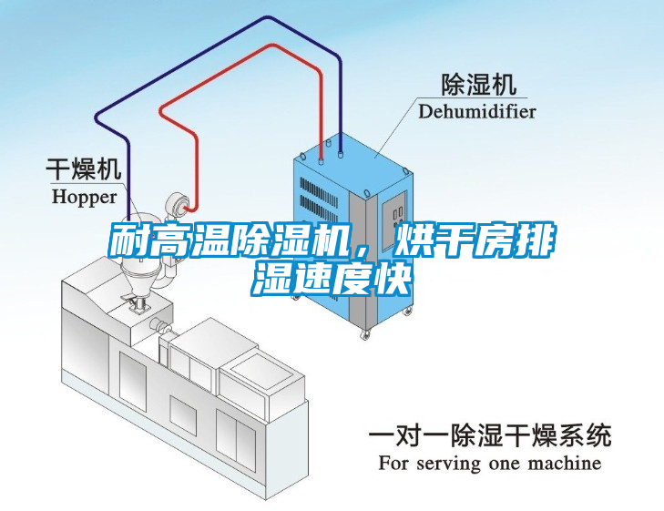 耐高溫除濕機(jī)，烘干房排濕速度快