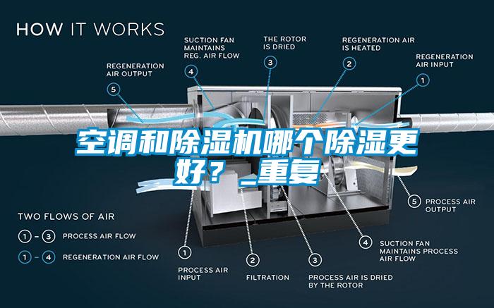 空調(diào)和除濕機哪個除濕更好？_重復
