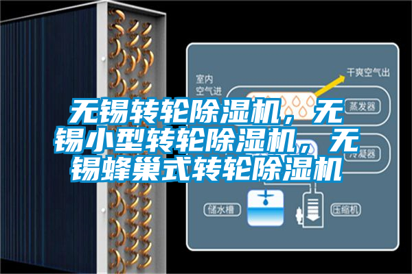 無錫轉(zhuǎn)輪除濕機，無錫小型轉(zhuǎn)輪除濕機，無錫蜂巢式轉(zhuǎn)輪除濕機