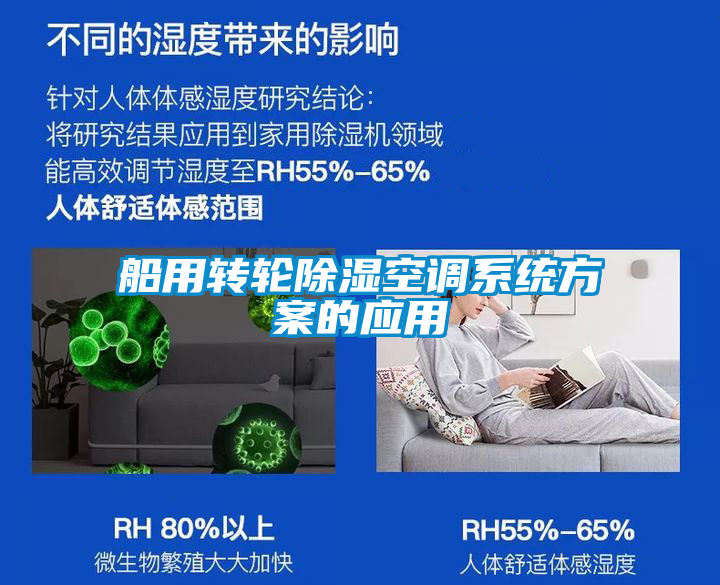 船用轉輪除濕空調系統(tǒng)方案的應用
