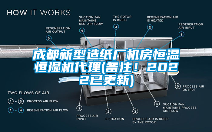 成都新型造紙廠機(jī)房恒溫恒濕機(jī)代理(備注！2022已更新)