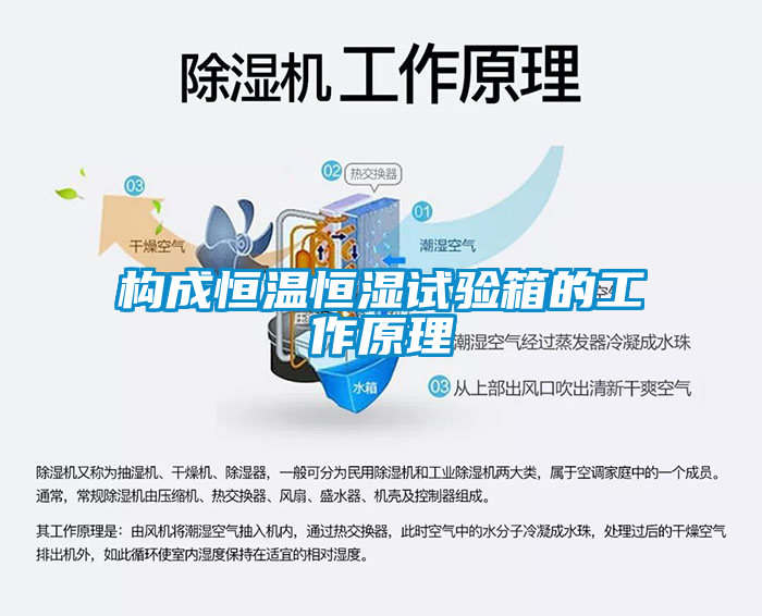 構(gòu)成恒溫恒濕試驗箱的工作原理
