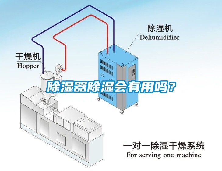 除濕器除濕會有用嗎？