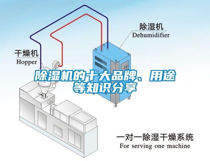 除濕機(jī)的十大品牌、用途等知識(shí)分享