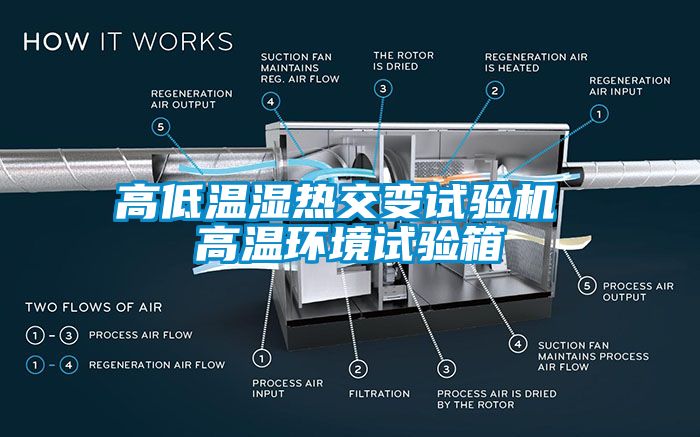高低溫濕熱交變試驗機 高溫環(huán)境試驗箱