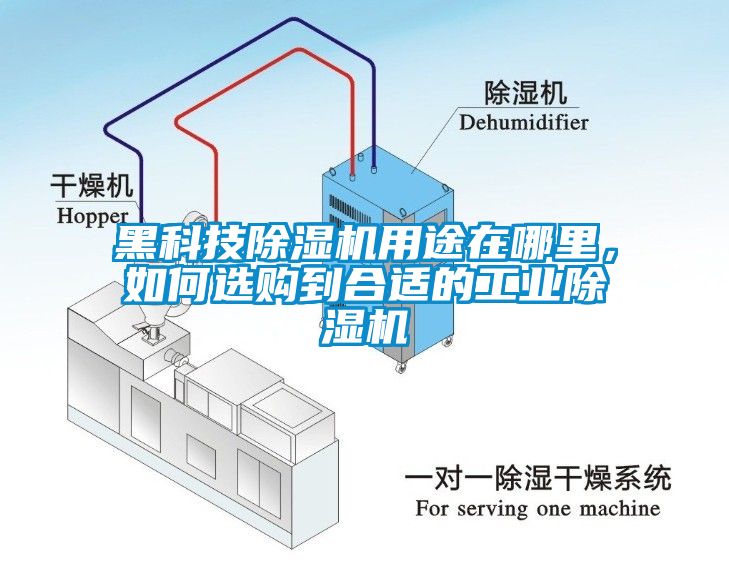 黑科技除濕機(jī)用途在哪里，如何選購(gòu)到合適的工業(yè)除濕機(jī)